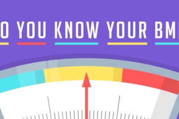 Body Mass Index