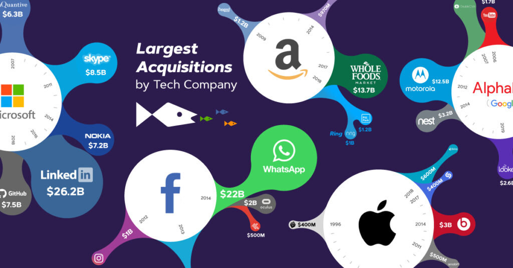 big tech companies