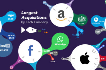 big tech companies