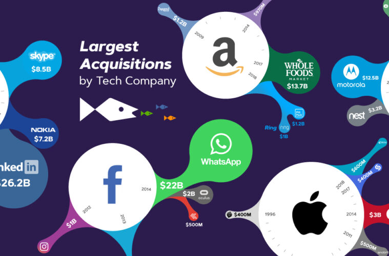 big tech companies