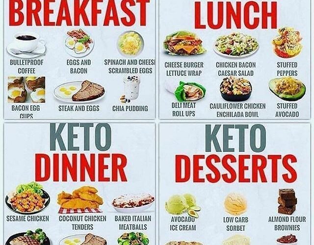 keto-friendly-meals