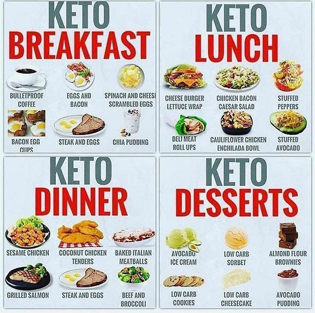 keto-friendly-meals